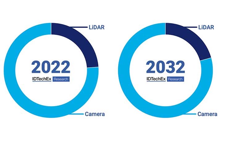 Sensors-for-robotics-pie-chart.jpg